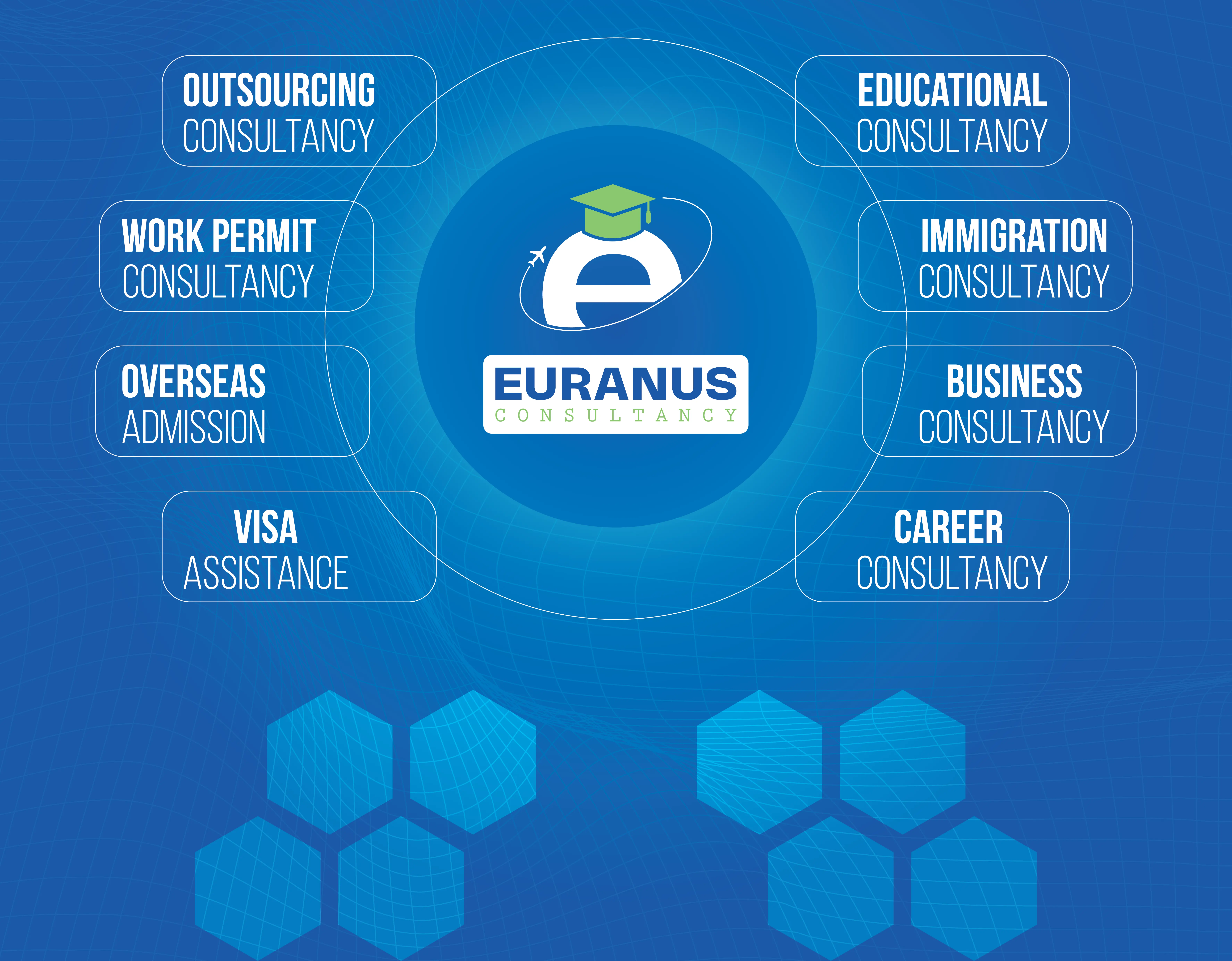 Euranus Consultancy